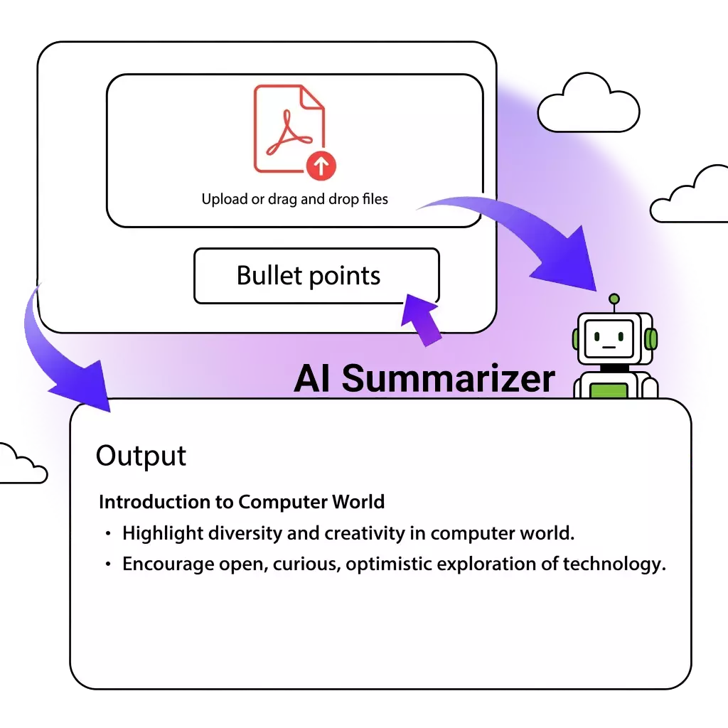 AI pdf summarizer feature: get key points